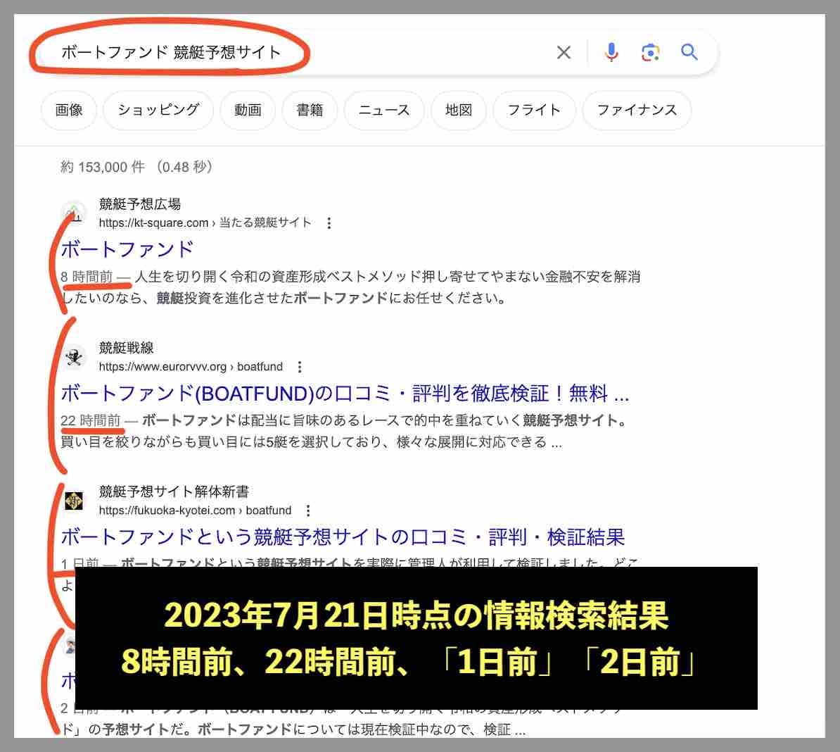 競艇予想サイト「ボートファンド」の情報検索した結果
