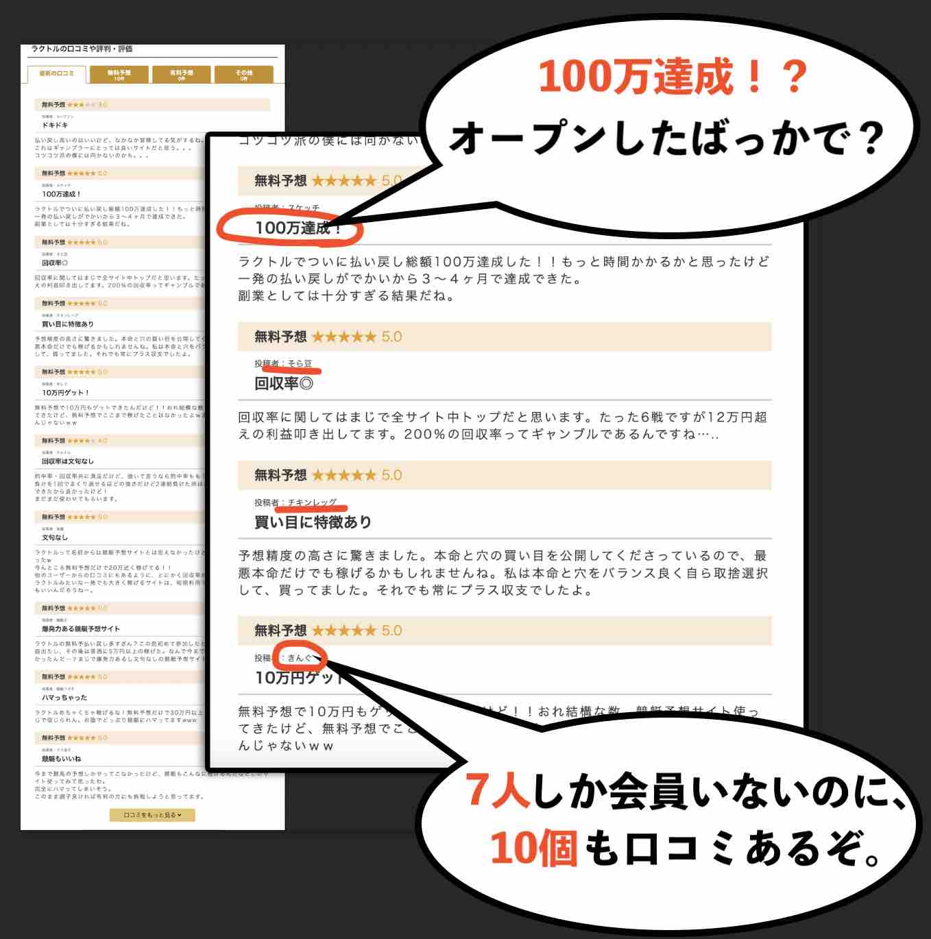 100万達成!?会員数よりも多い口コミ。