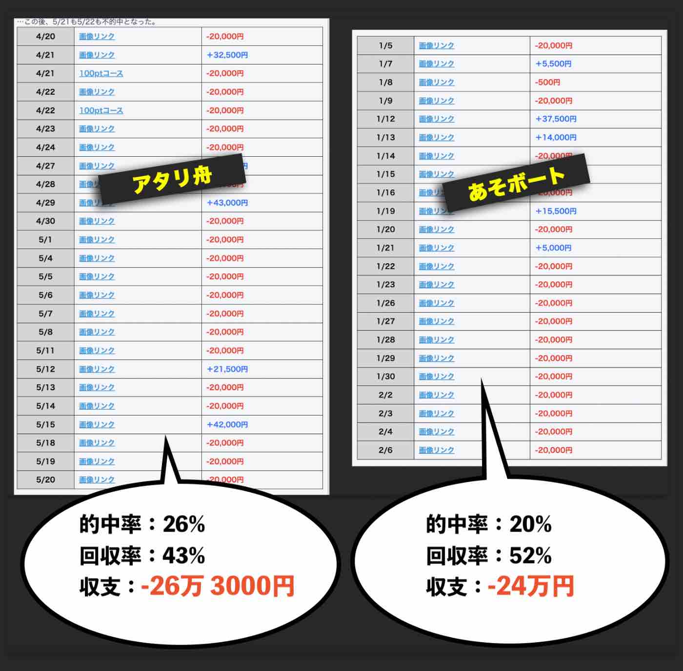 エウロパが運営する競艇予想サイトの予想精度