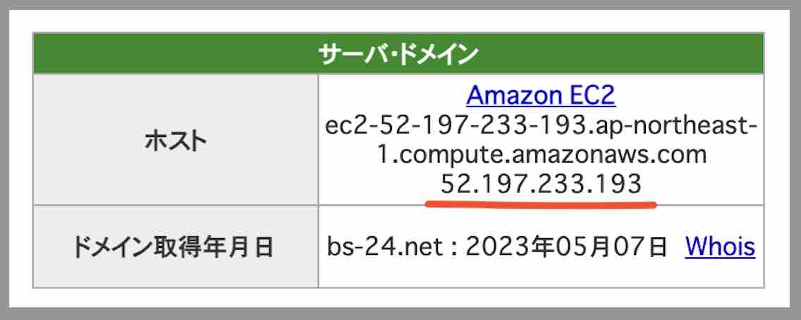 ボートシーズン24のIPアドレス