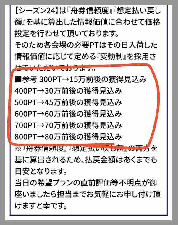 ボートシーズン24の手抜きコース?