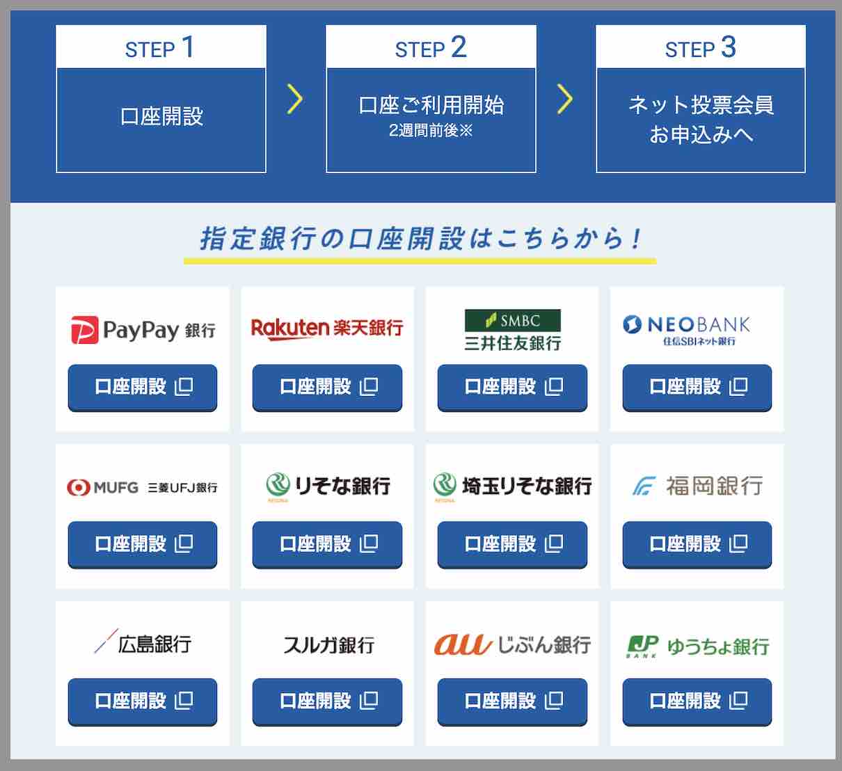 テレボートが提供している銀行
