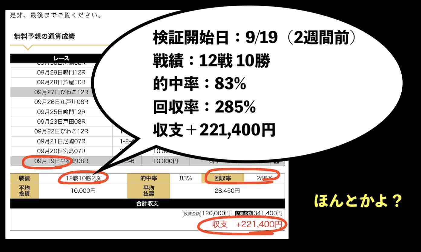 アクアマリンという競艇予想サイトのことを検証してたそうだが、ほんとかよ?