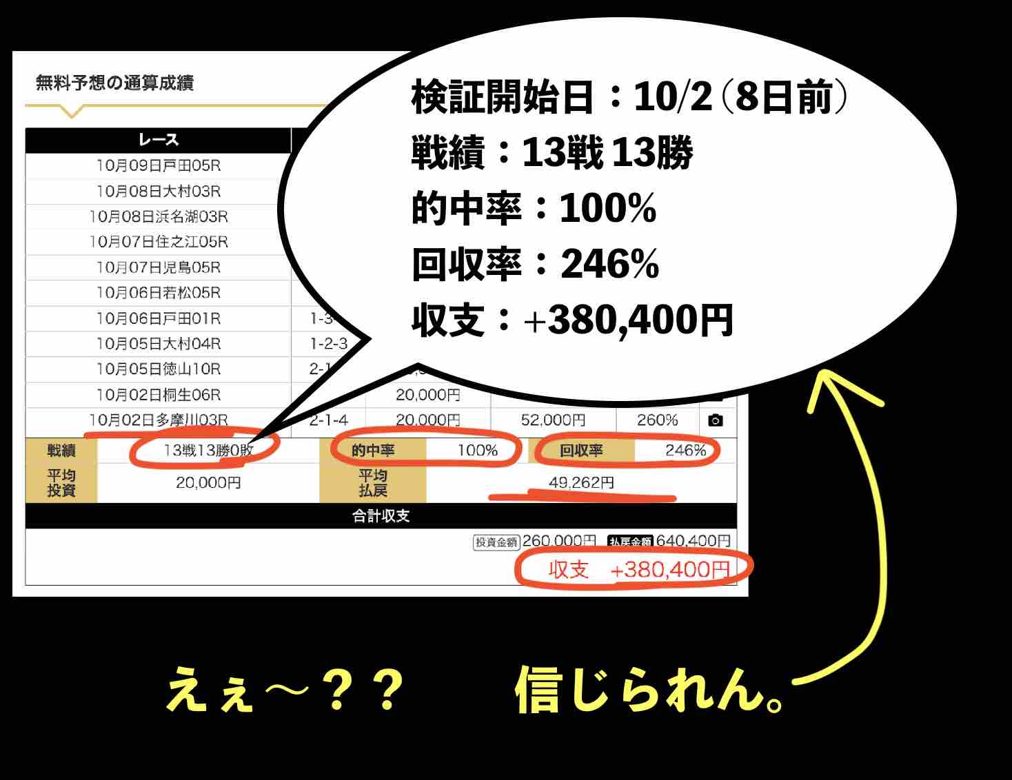 全く信じることのできない検証結果
