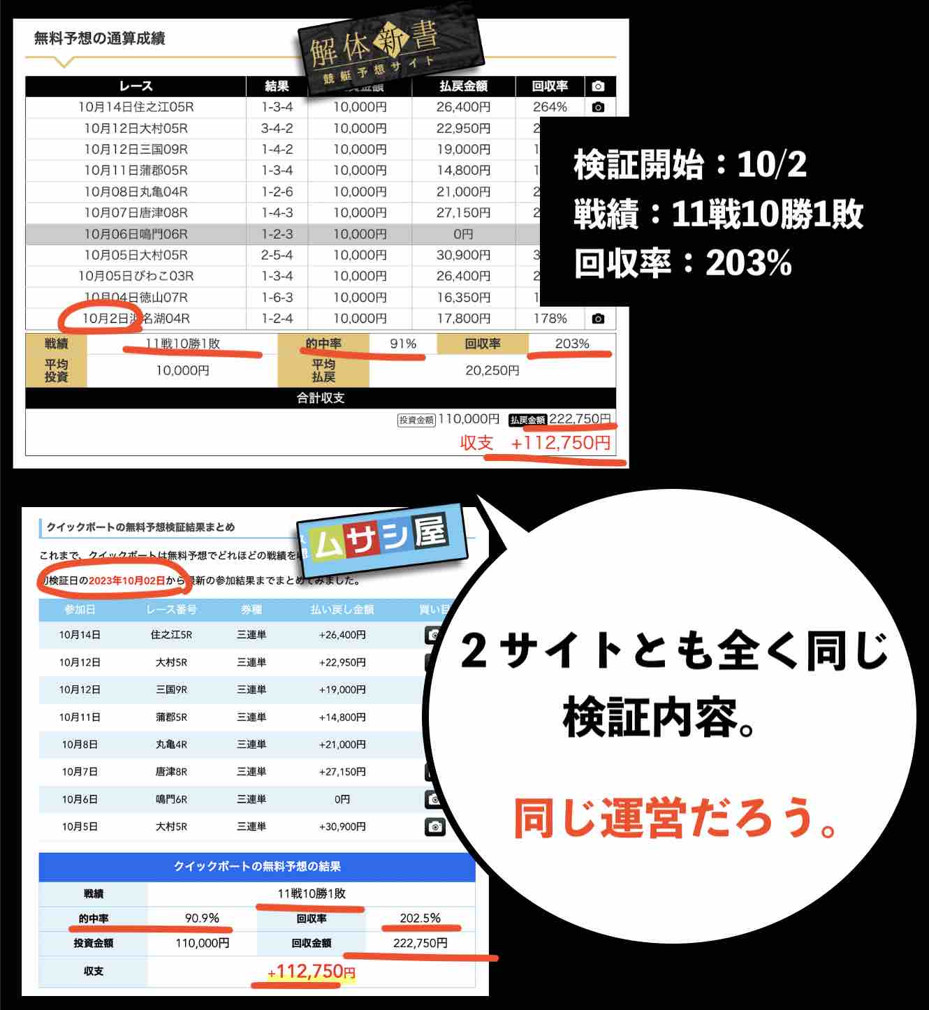 まったく同じ検証内容