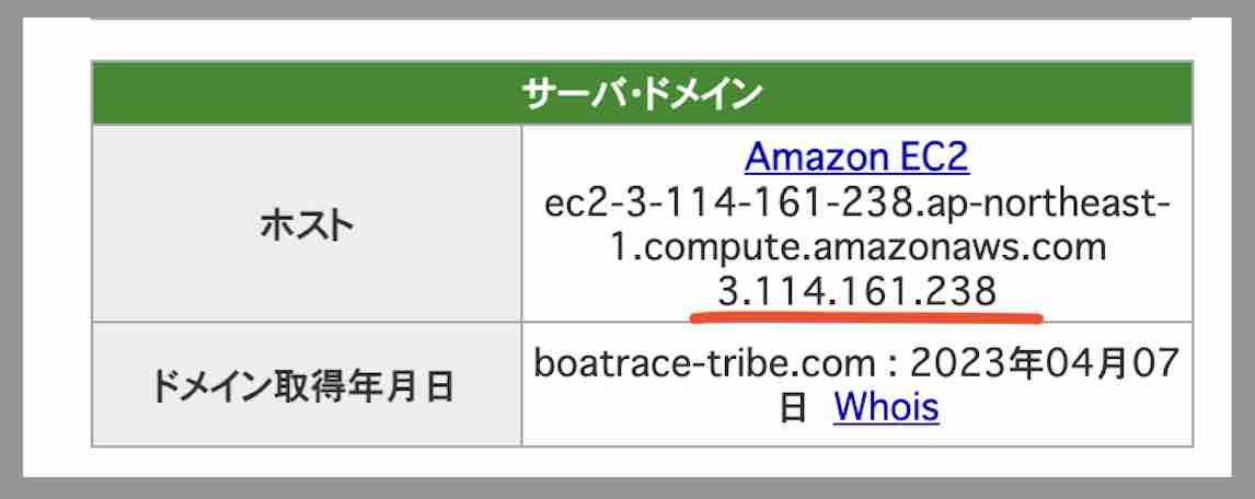 競艇トライブのIPアドレス
