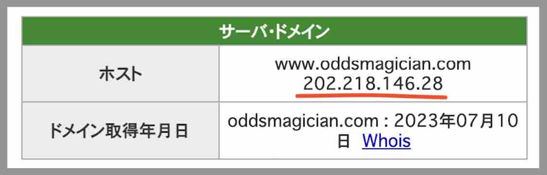 競艇マジシャンのIPアドレス