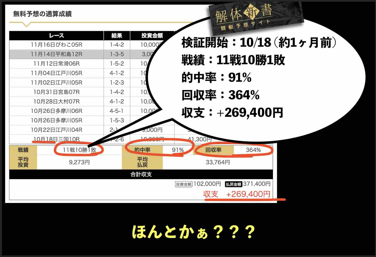 この実績は本当だろうか?捏造ではないのか?