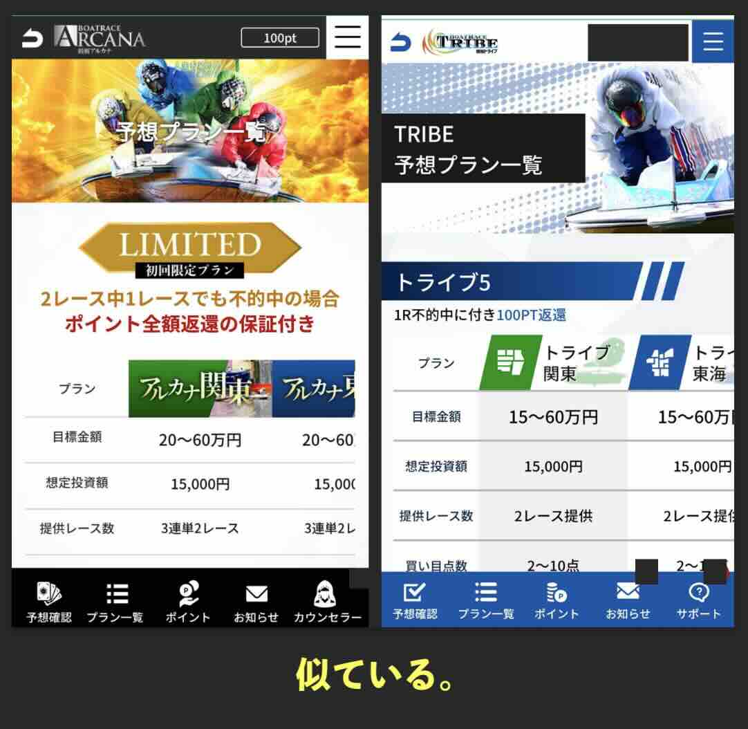 グループサイトに似ている形状