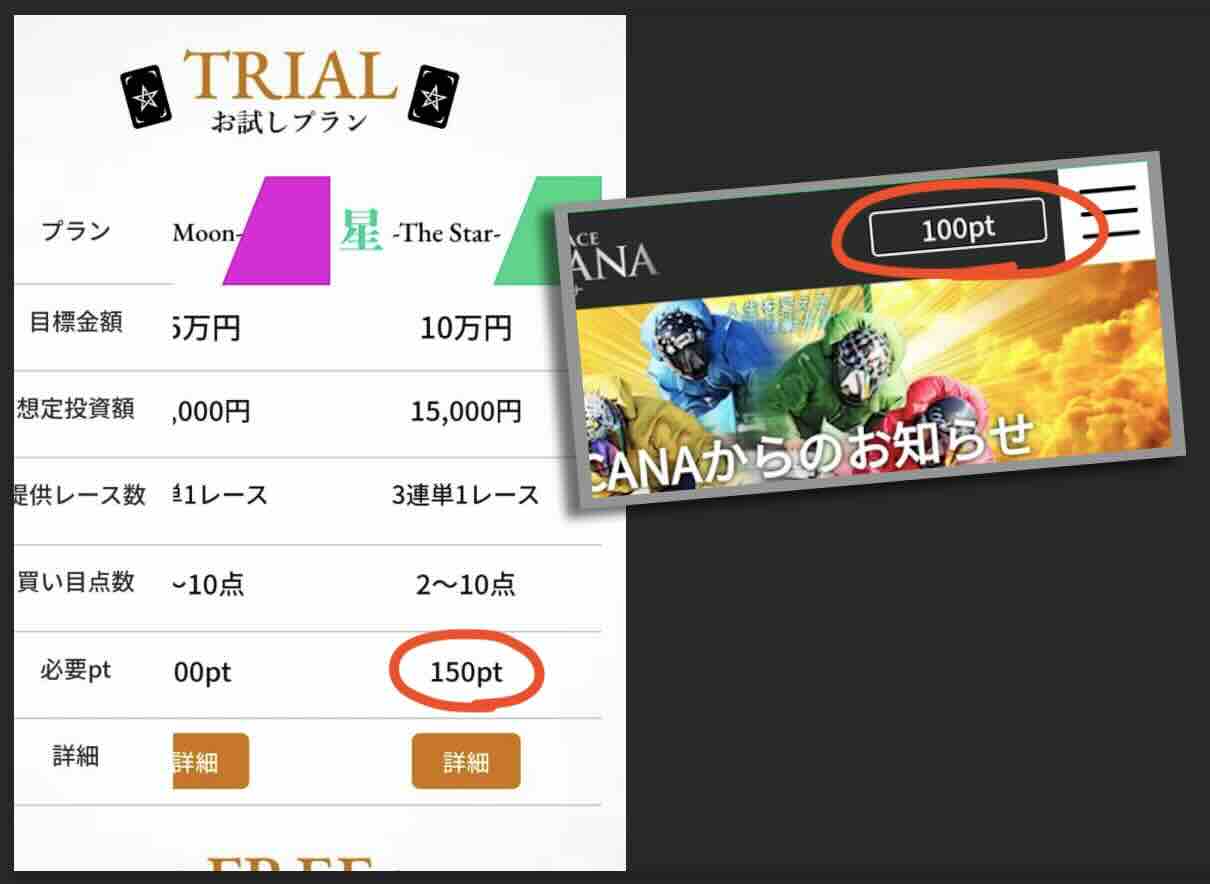 競艇予想サイト「競艇アルカナ」のポイント還元を検証