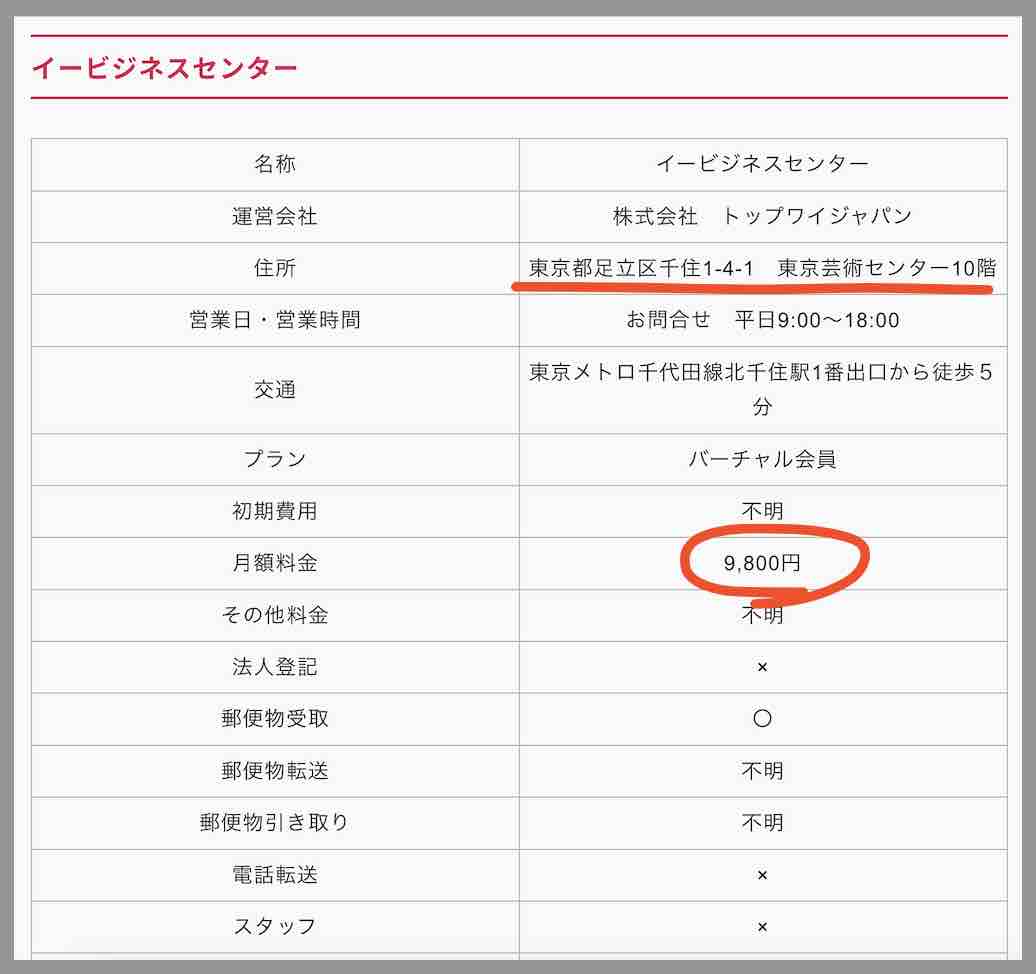 ボートアカデミーという競艇予想サイトの住所検索結果
