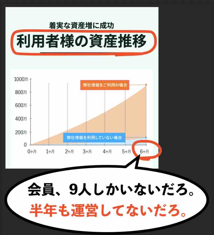 ギャラクシー(GALAXY)の利用者様の資産推移はウソ