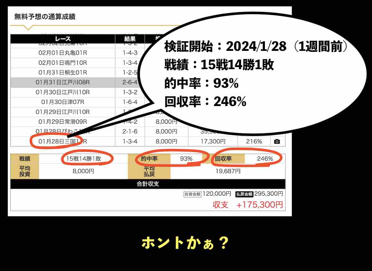 ギャラクシー(GALAXY)の戦績を鵜呑みにすることはできない