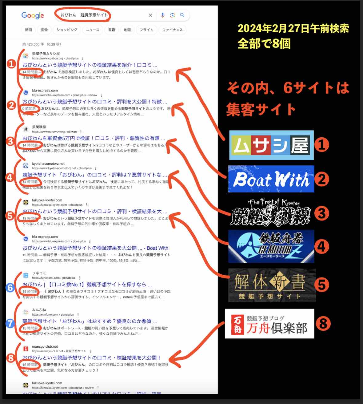 競艇予想サイト「おびわん」の情報検索した結果