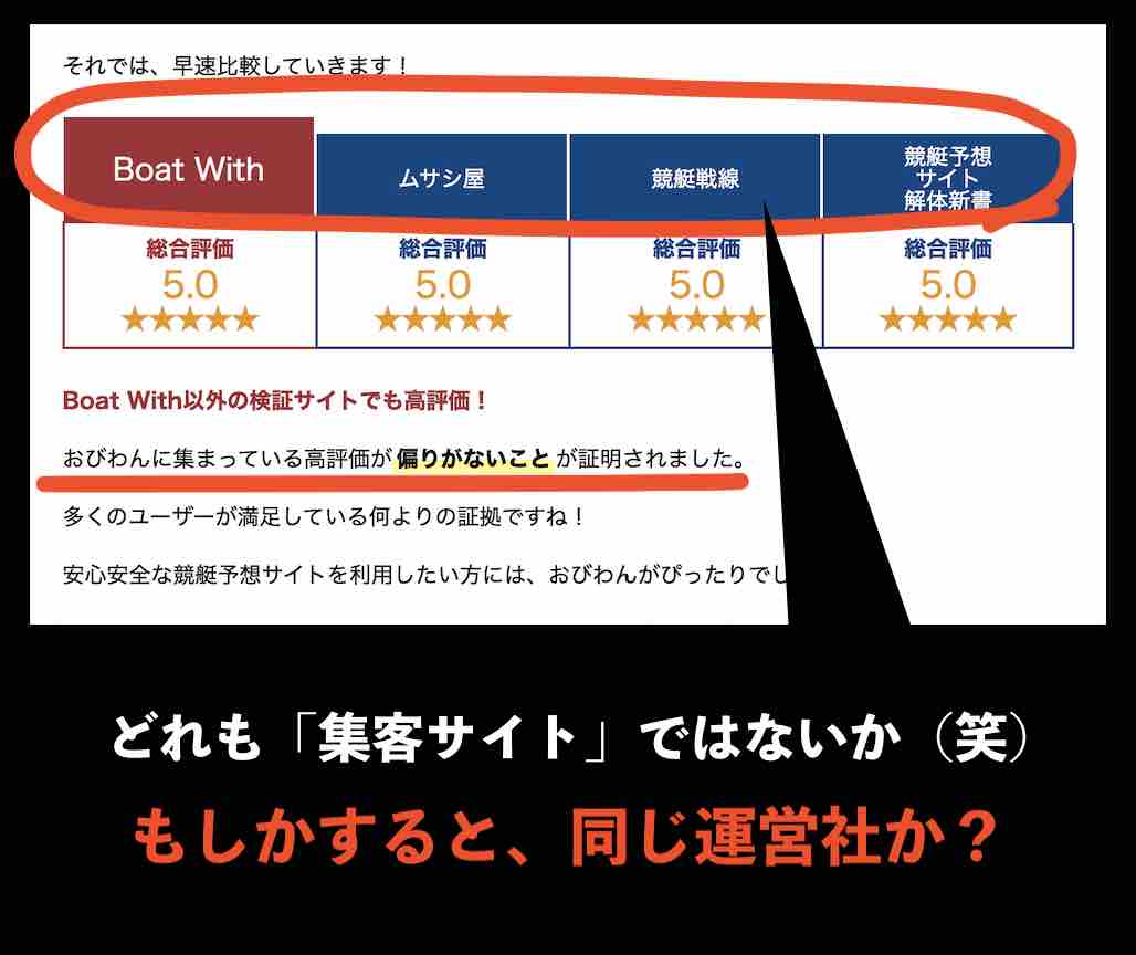 集客サイトは同一運営?
