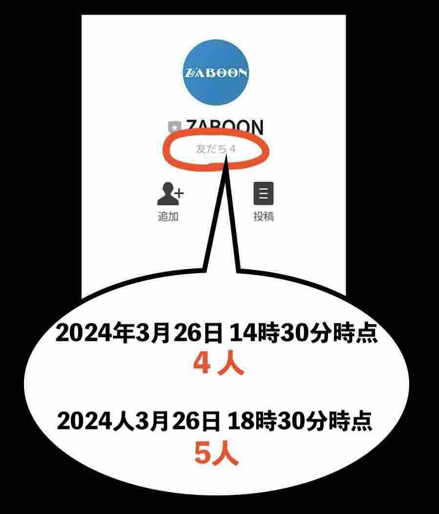 競艇ザブーン(ZABOON)のリアルな会員数