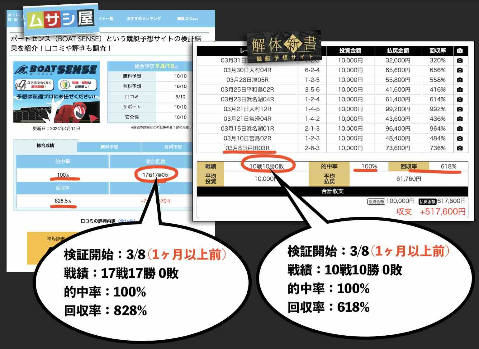 ボートセンスという競艇予想サイトの集客サイトの捏造検証にウンザリ