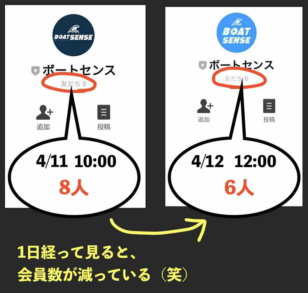 ボートセンスの会員数が減った