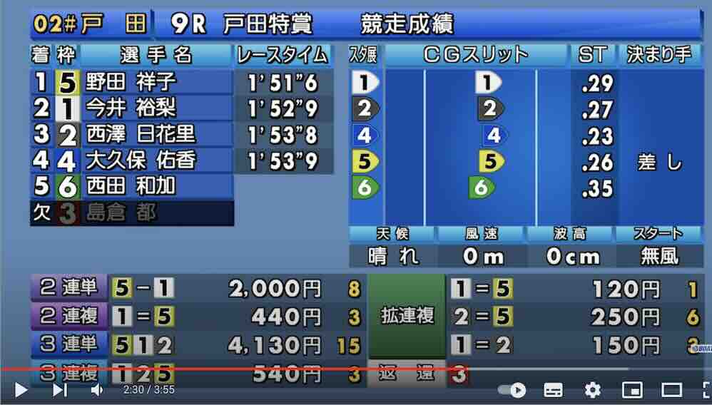 西田和加のデビュー戦の結果