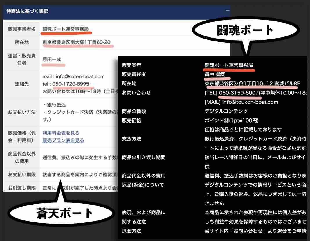 特商法ページを見比べる