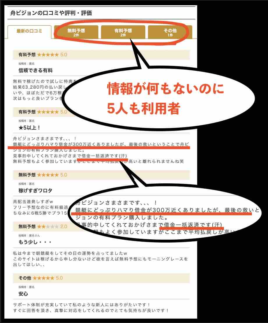 舟ビジョン(舟VISION)の口コミは運営者自身による捏造の可能性が高い