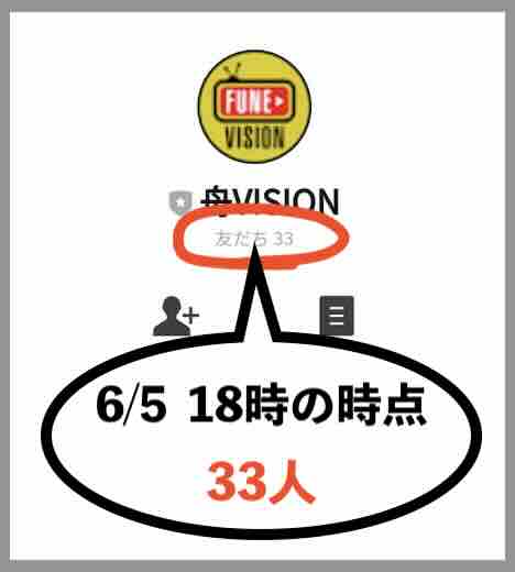 舟ビジョン(舟VISION)の会員数