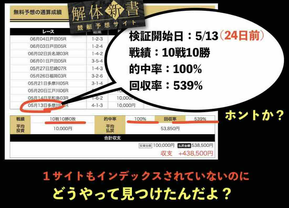 舟ビジョン(舟VISION)の信じ難い検証結果