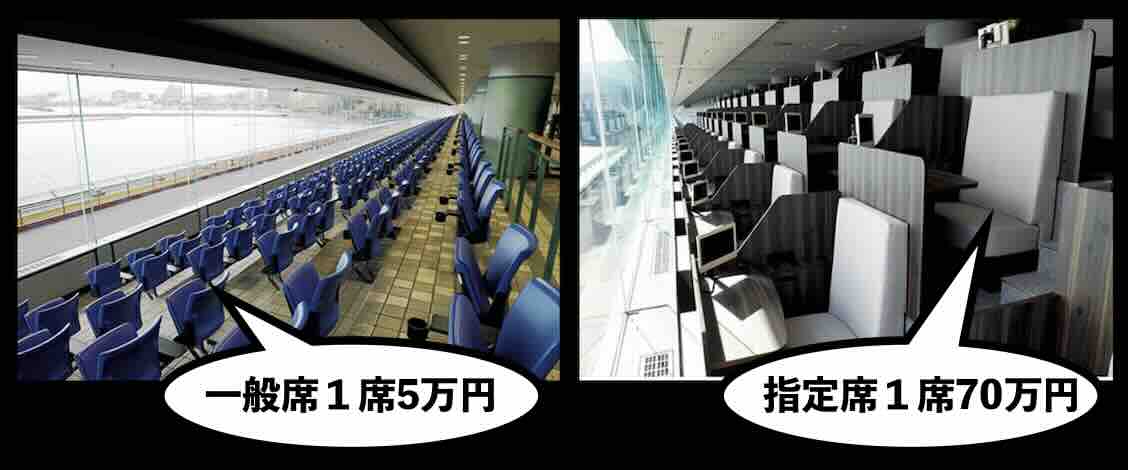 競艇の一般席や指定席の値段は?