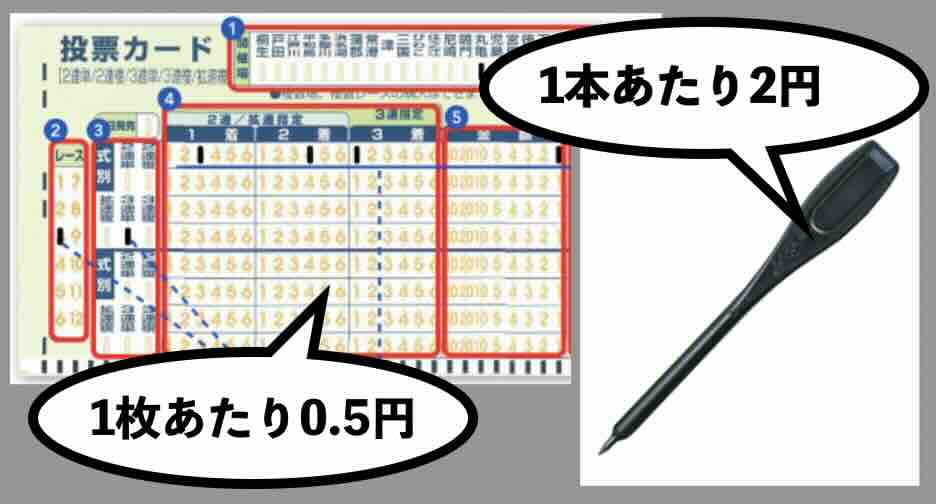 競艇の「マークカード」と鉛筆の値段