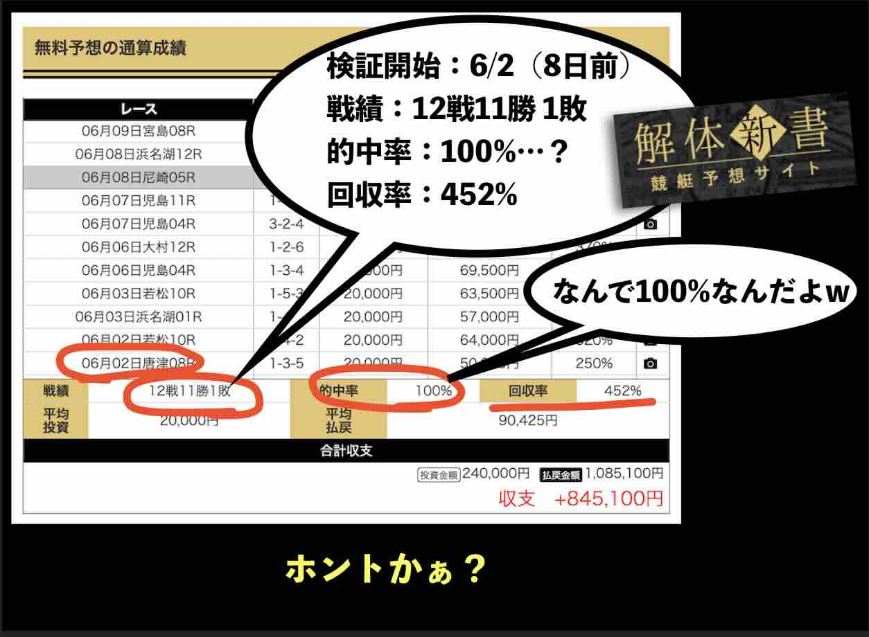 集客サイトによる怪しい戦績