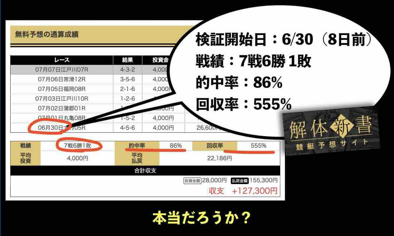 ビッグボートという競艇予想サイトの集客サイトの怪しい戦績