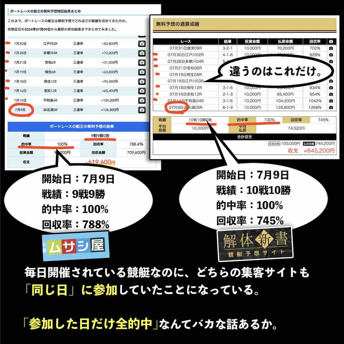 ボートレースの艇王と結託する集客サイト