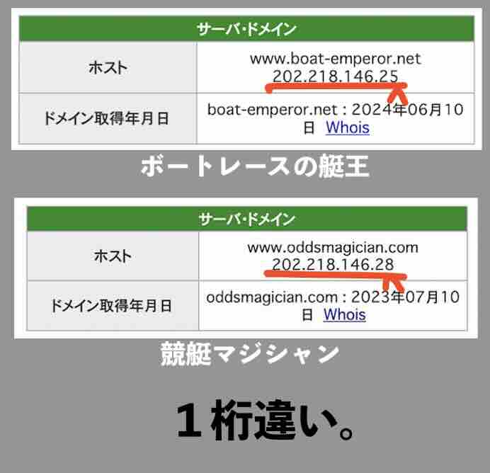 ボートレースの艇王のIPアドレスが類似