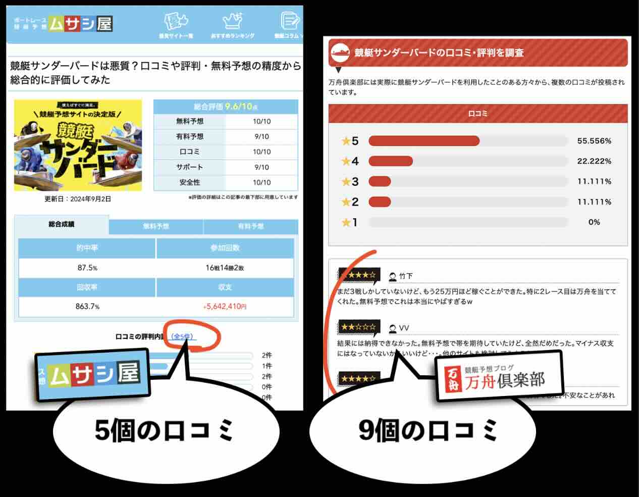 捏造された口コミ