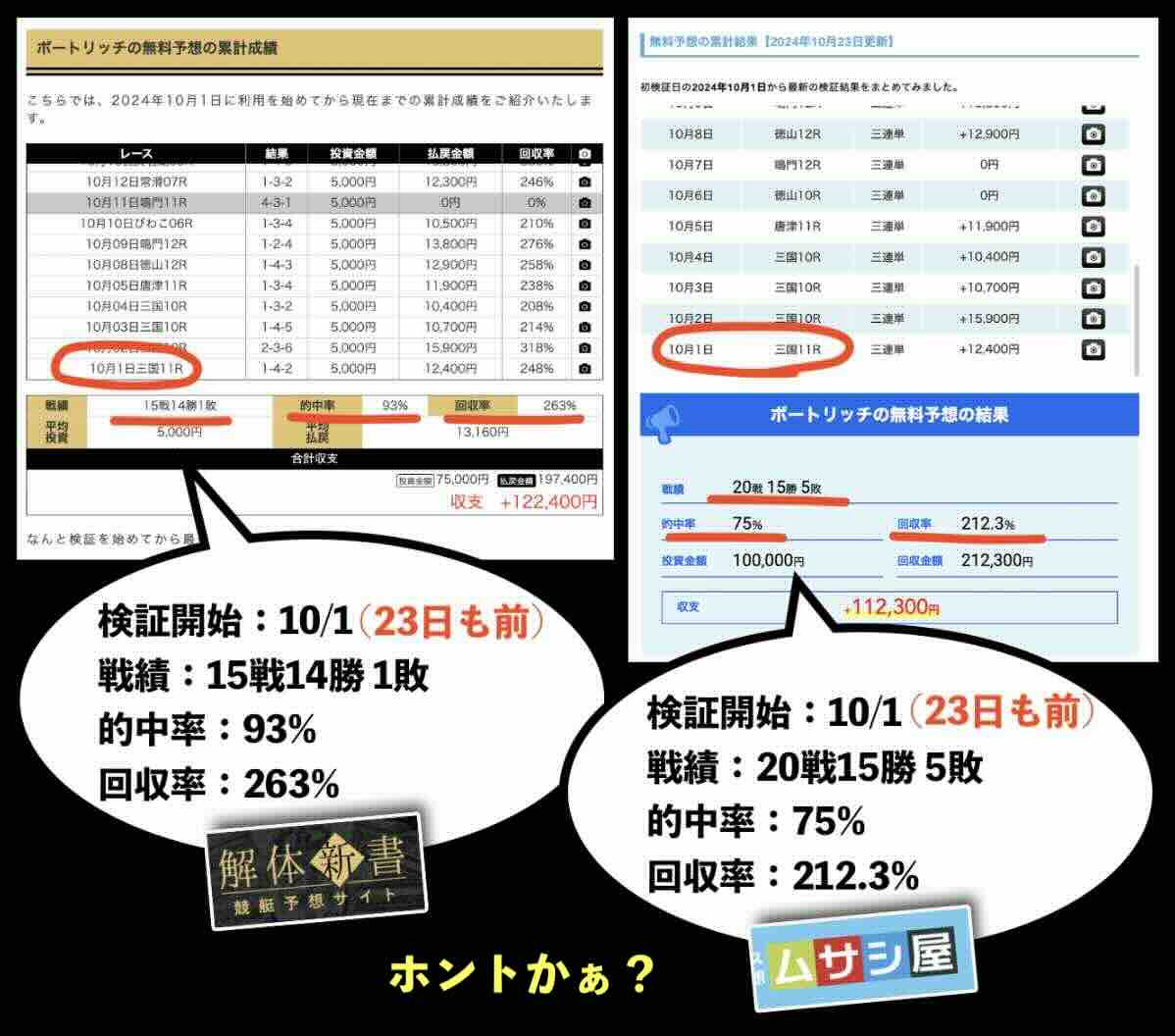 集客サイトによる怪しい戦績
