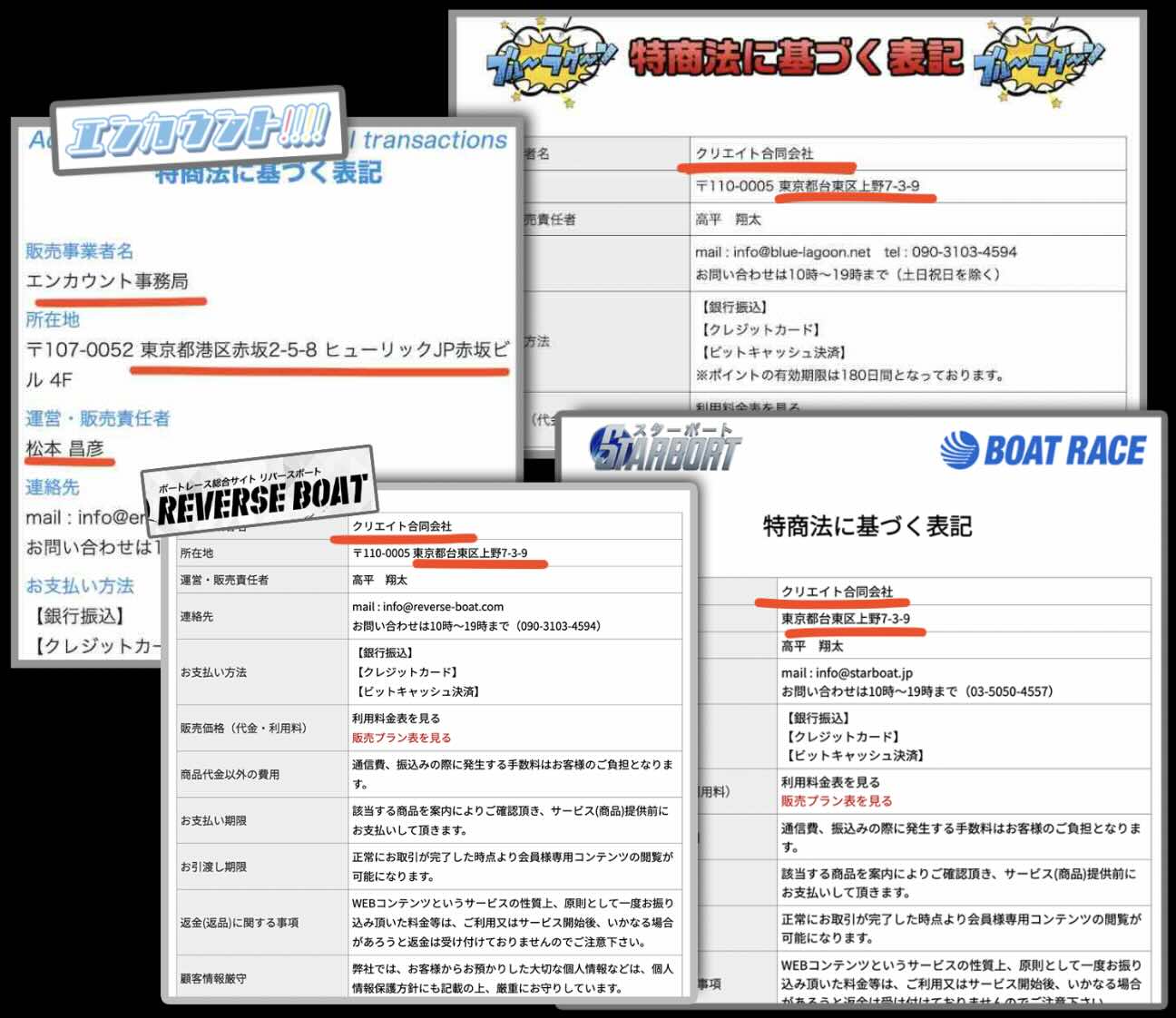 グループサイトの運営社情報から芋づるで関連サイトが確定