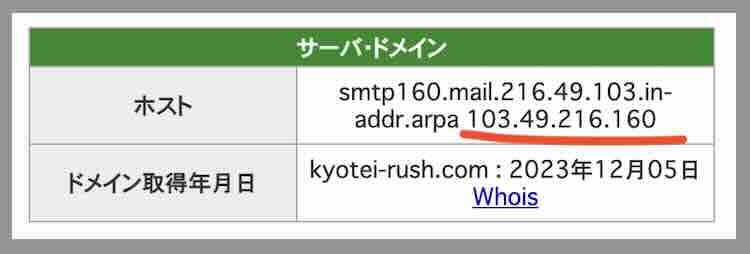 競艇ラッシュ(RUSH)のIPアドレス