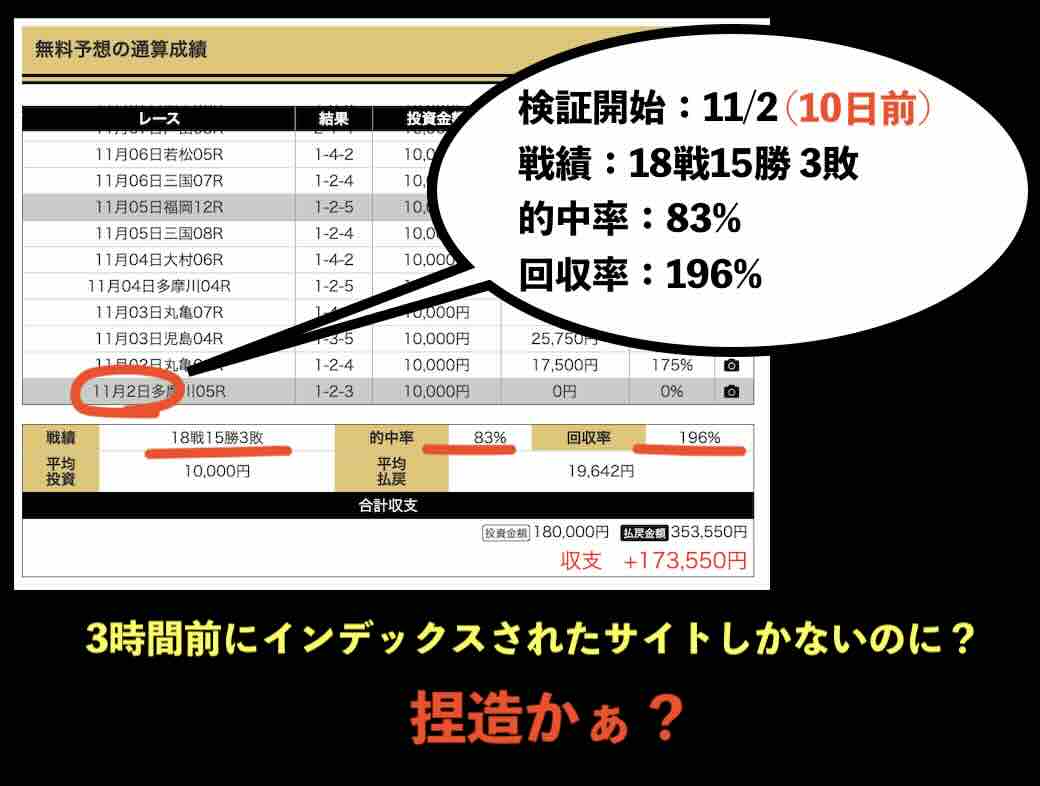 集客サイトによる怪しい戦績