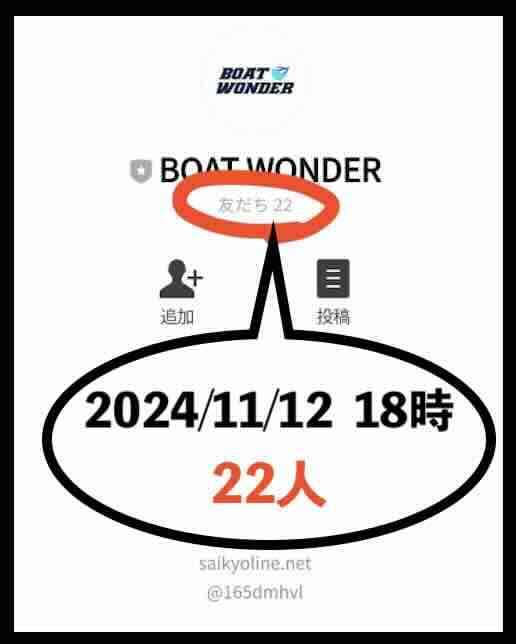 ボートワンダーの会員数