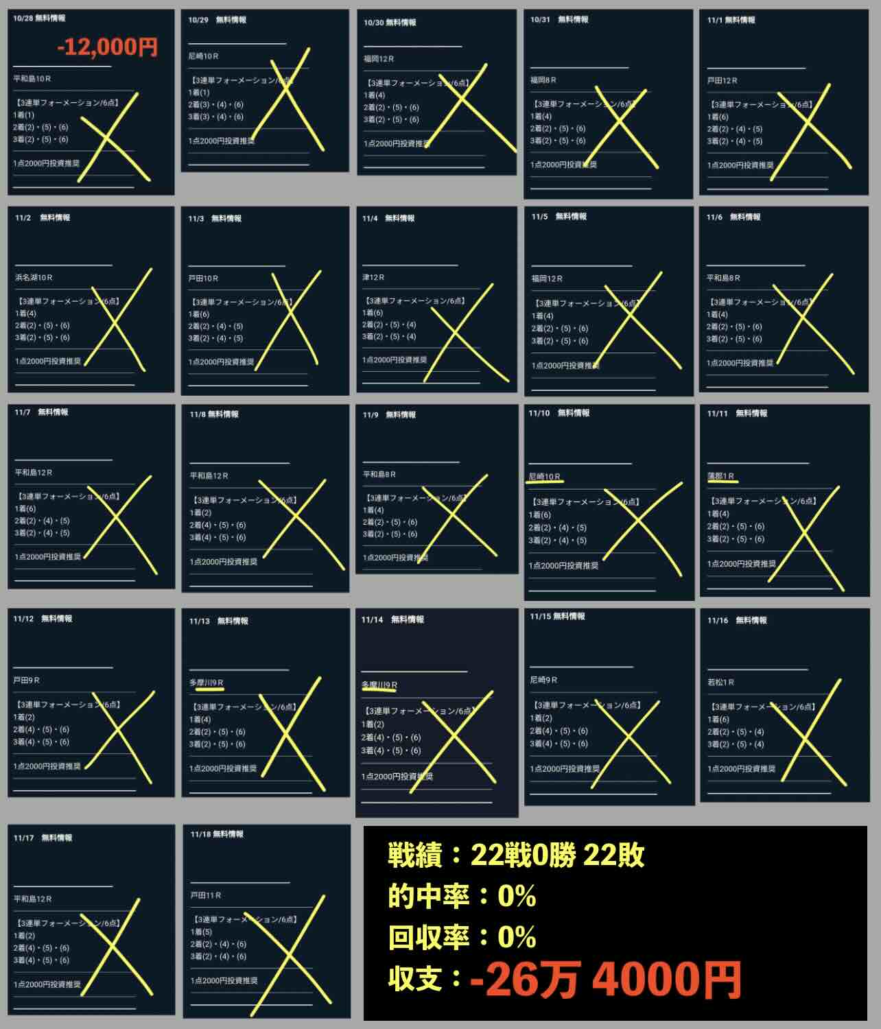 ボートテクニカルという競艇予想サイトの予想精度