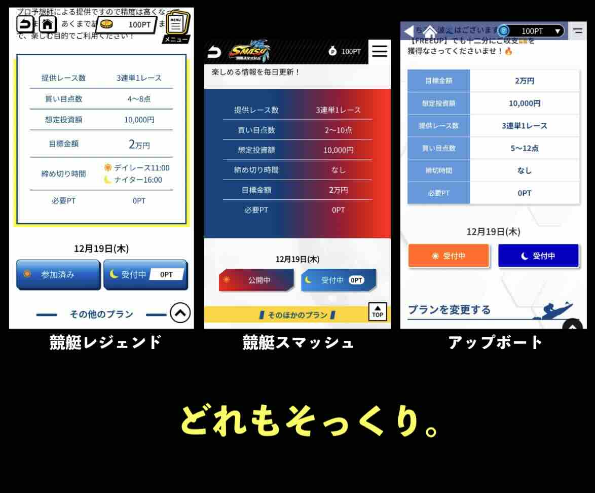 競艇レジェンドはグループサイトにそっくり