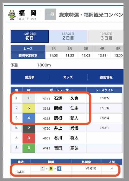 リアルタイムボート 競艇予想サイトの口コミ・評判・評価と無料予想の徹底検証