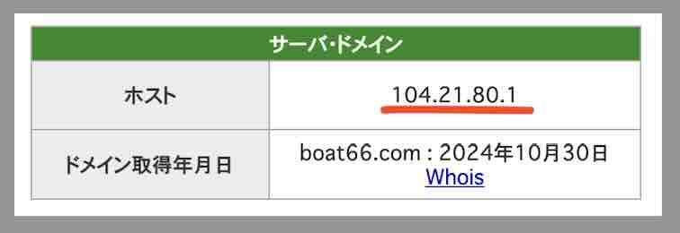 ボート66(BOAT66)のIPアドレス