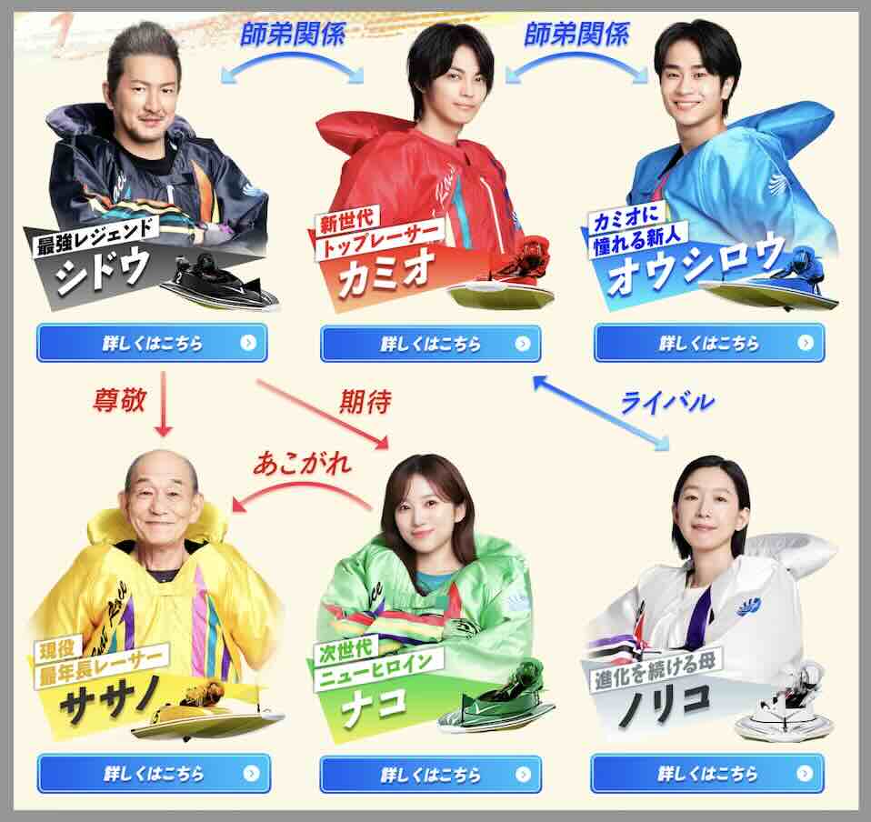 ボート レース cm