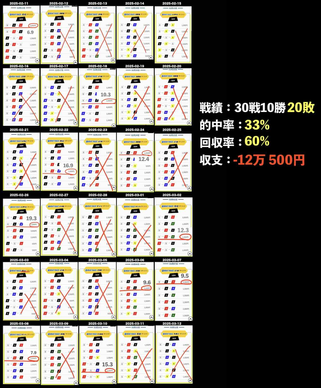 競艇 無料 予想