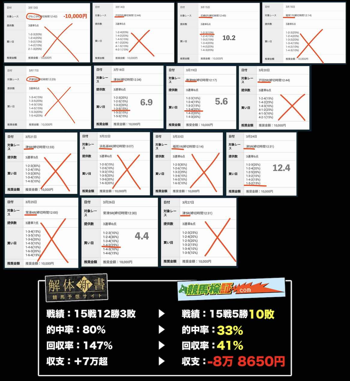 競艇アウトサイダーズの予想精度