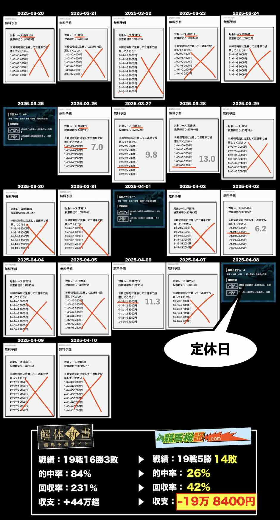 幸せボートレースという競艇予想サイトの実力