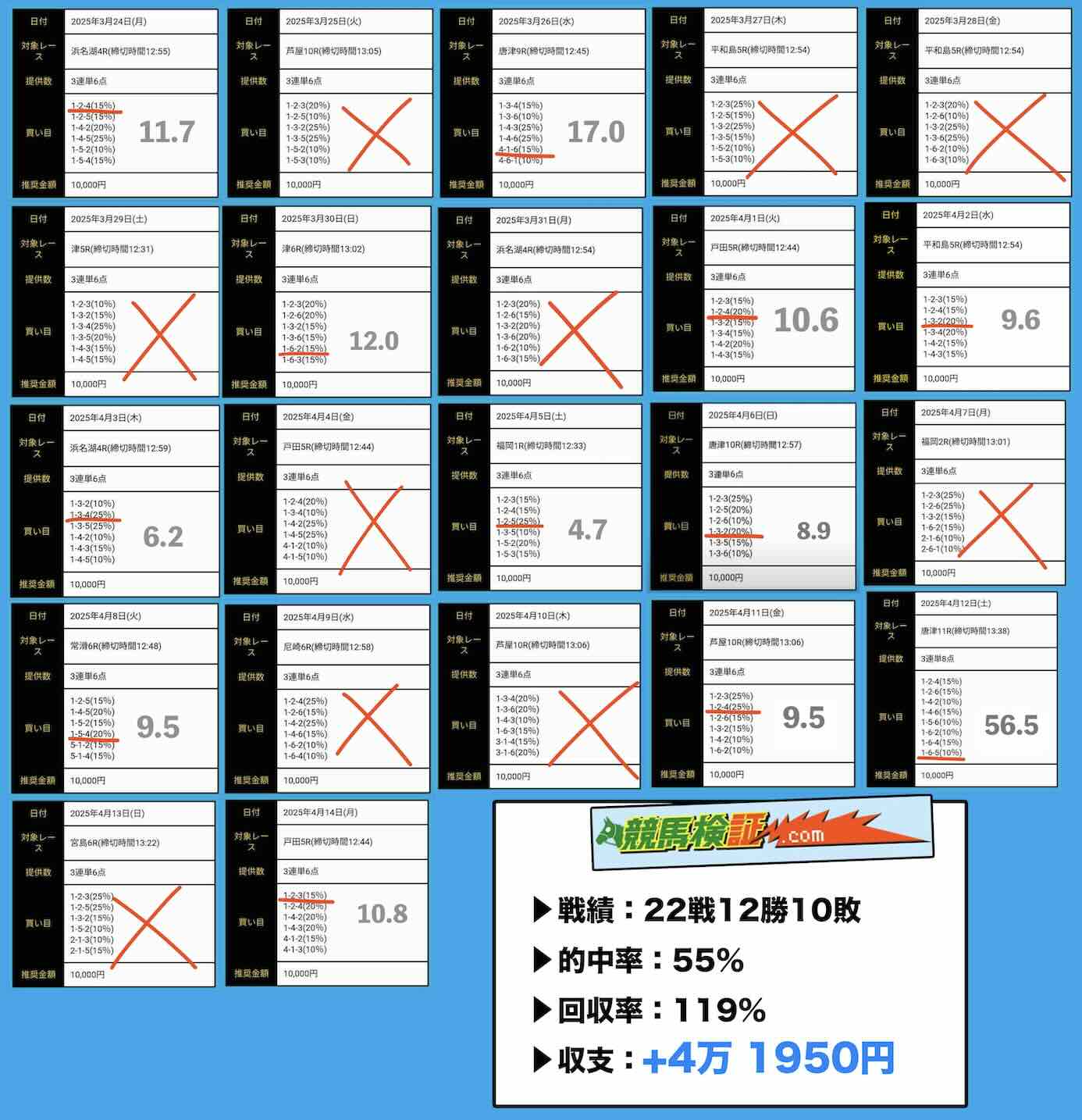 ブルーラグーンの無料予想の予想精度