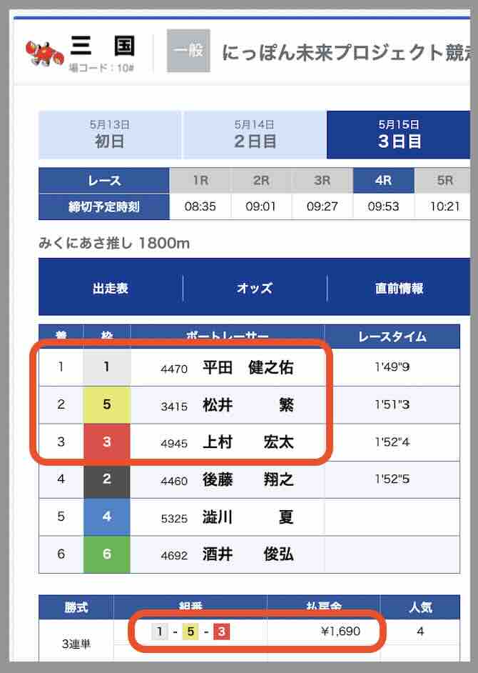 競艇予想NOVA(ノヴァ)という競艇予想サイトの直近の的中レース結果