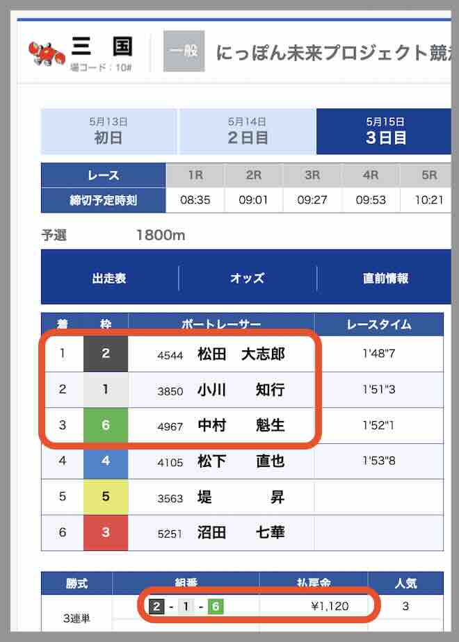 競艇予想NOVA(ノヴァ)という競艇予想サイトの2レース目のレース結果